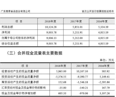 是“膨脹了”還是“實力使然”?“小豬佩奇”零食代工廠也在謀劃IPO了